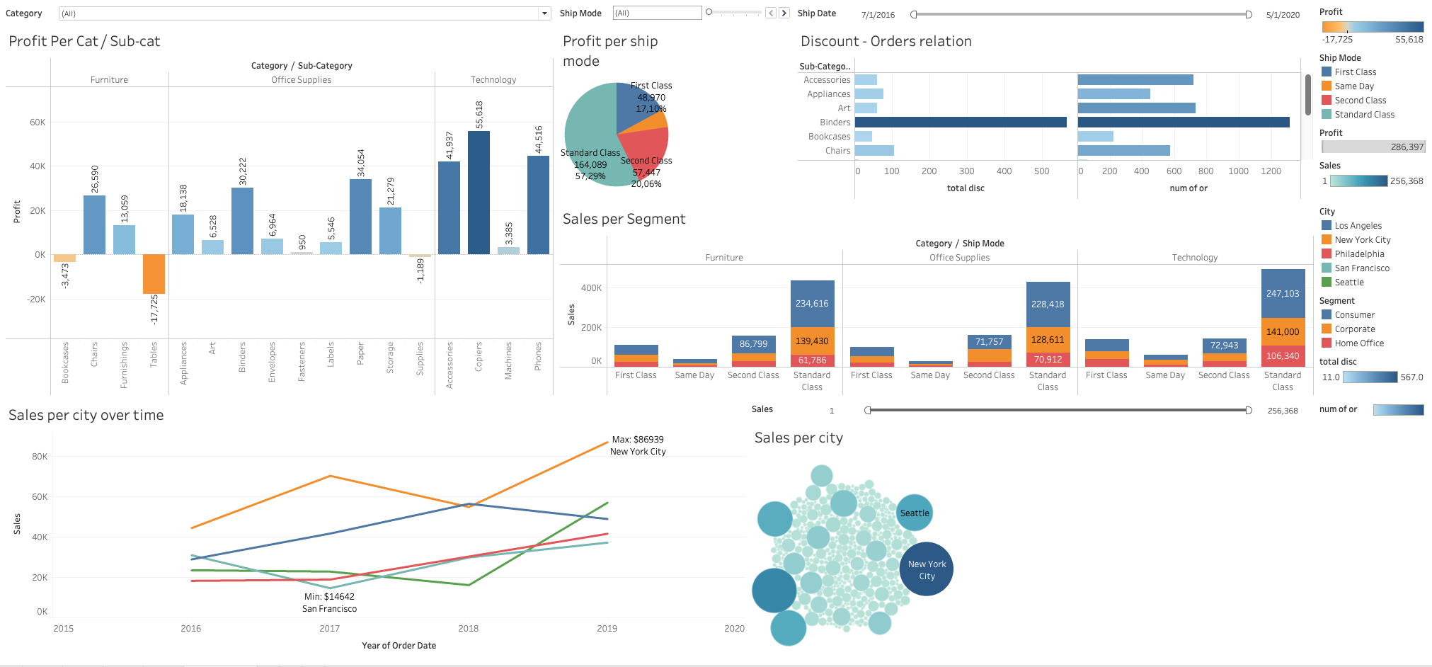 Financial Performance Dashboard
