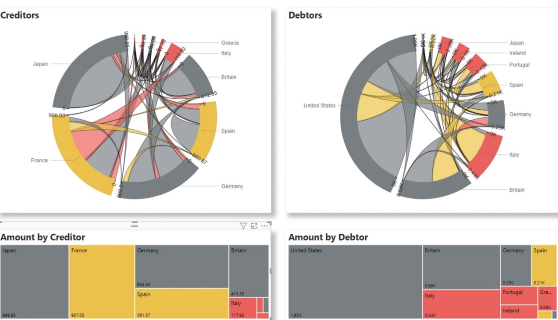 Economic Crisis Dashboard