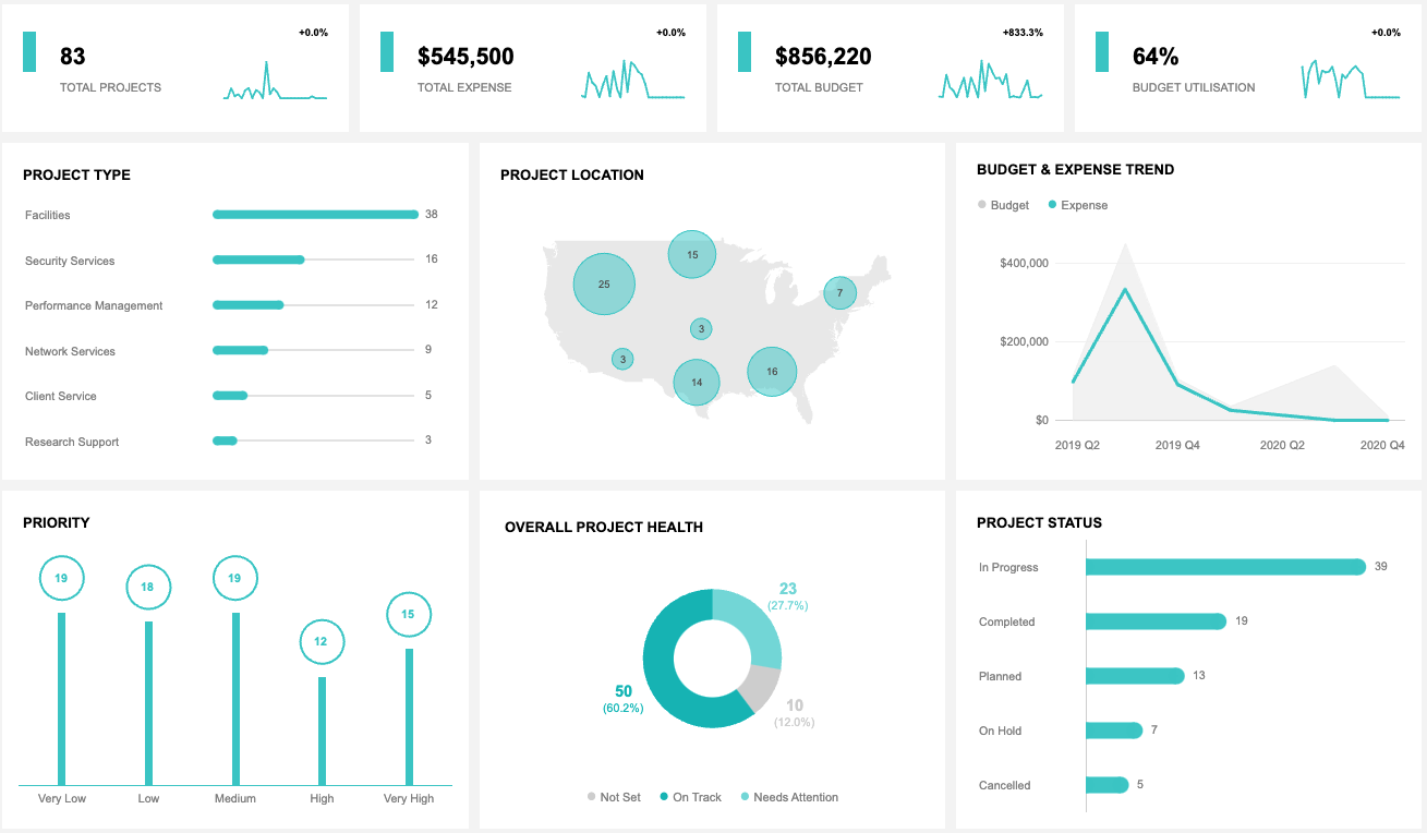 Tasks Management Dashboard